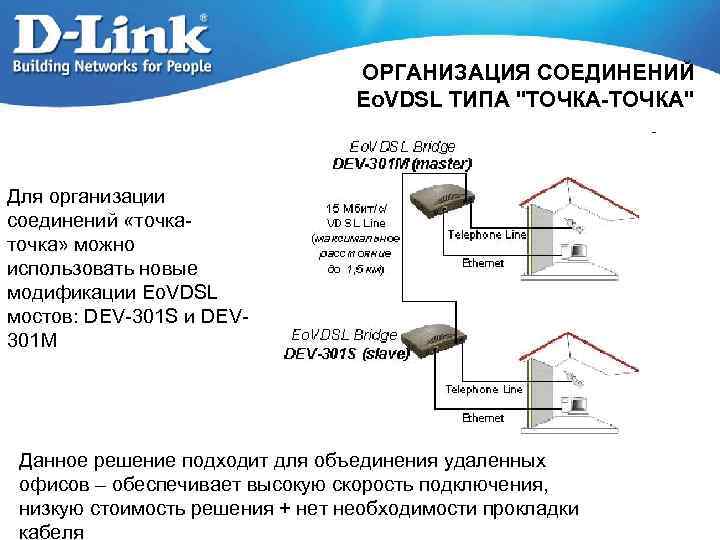 ОРГАНИЗАЦИЯ СОЕДИНЕНИЙ Eo. VDSL ТИПА "ТОЧКА-ТОЧКА" Для организации соединений «точка» можно использовать новые модификации