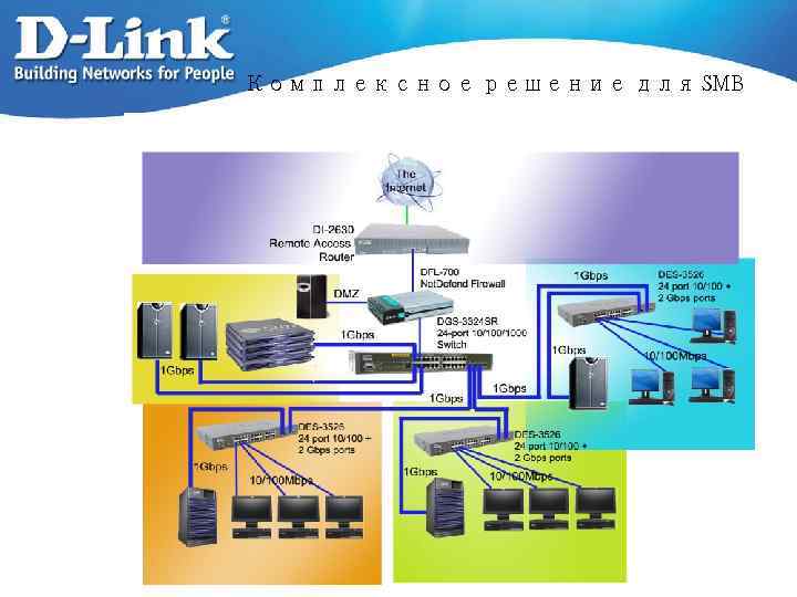 Комплексное решение для SMB 