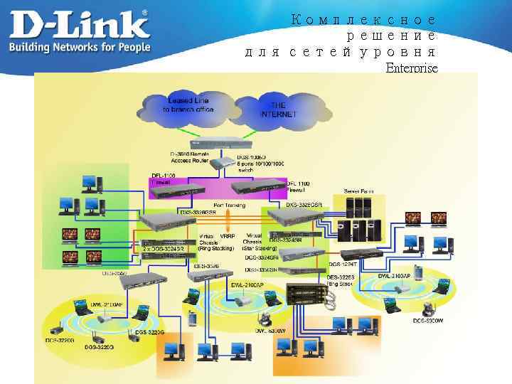 Комплексное решение для сетей уровня Enterprise 