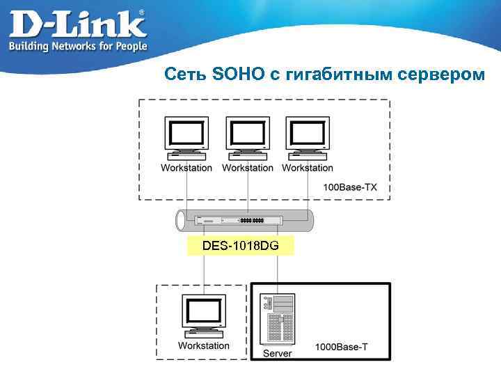 Сеть SOHO c гигабитным сервером DES-1018 DG 