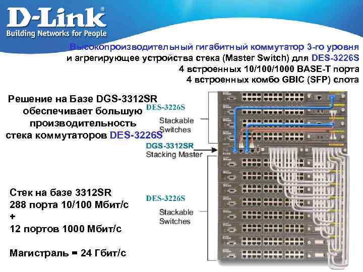 Высокопроизводительный гигабитный коммутатор 3 -го уровня и агрегирующее устройства стека (Master Switch) для DES-3226