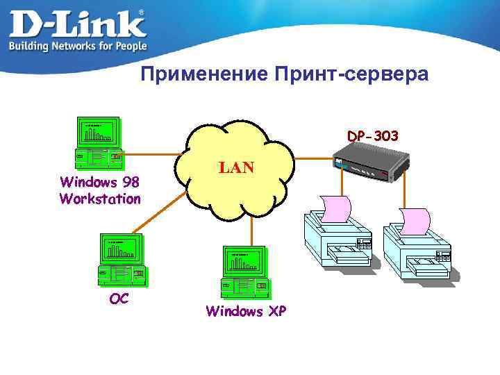 Применение Принт-сервера Screen Monitor II DP-303 Windows 98 Workstation LAN Screen Monitor II OC