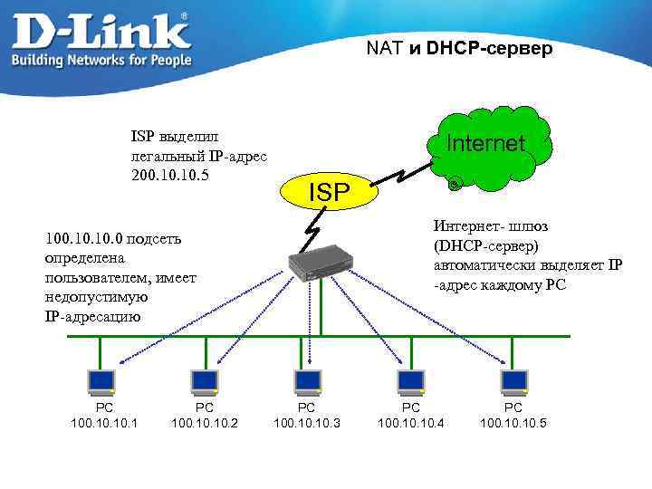 Dhcp network. DHCP сервер. Nat сервер. Nat провайдера. DHCP И Nat.