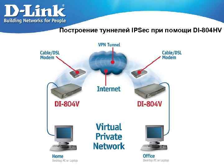 Построение туннелей IPSec при помощи DI-804 HV 