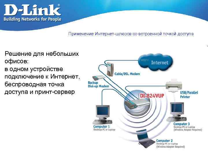 Применение Интернет-шлюзов со встроенной точкой доступа Решение для небольших офисов: в одном устройстве подключение