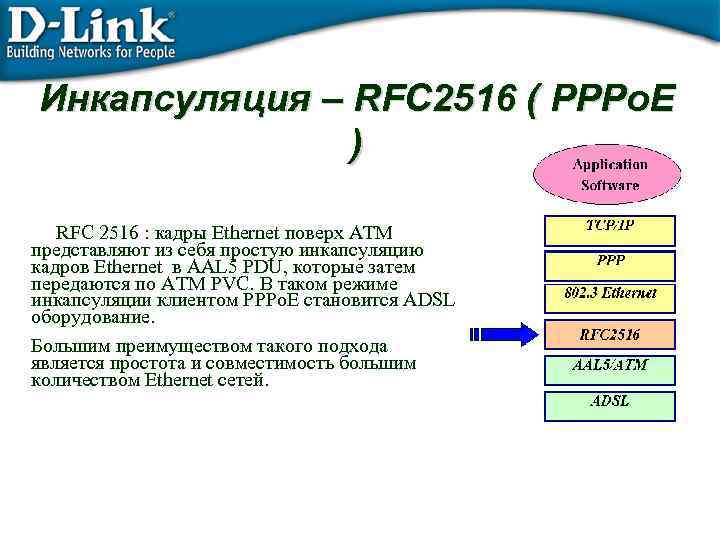 Инкапсуляция – RFC 2516 ( PPPo. E ) RFC 2516 : кадры Ethernet поверх