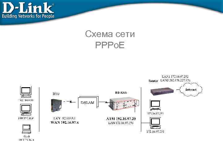 Схема сети PPPo. E 