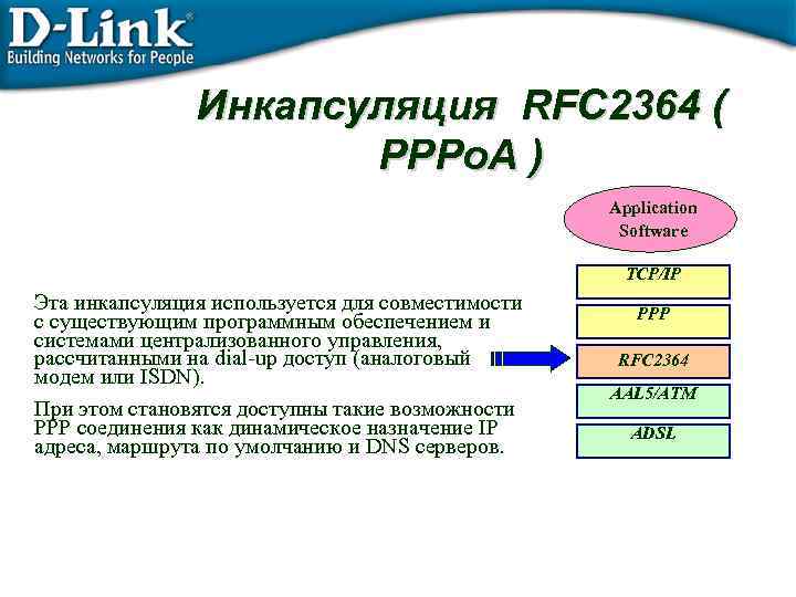 Инкапсуляция RFC 2364 ( PPPo. A ) Application Software Эта инкапсуляция используется для совместимости