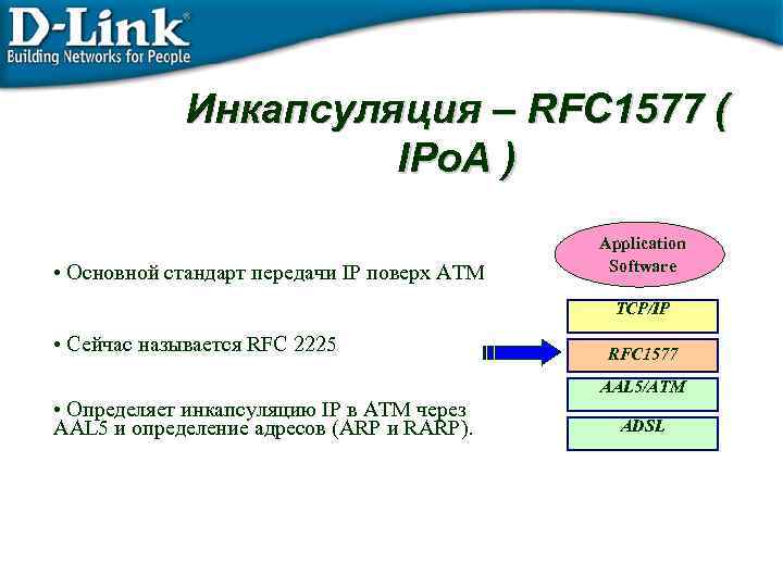 Инкапсуляция – RFC 1577 ( IPo. A ) • Основной стандарт передачи IP поверх