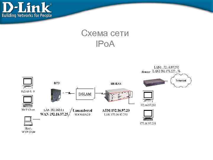 Схема сети IPo. A 