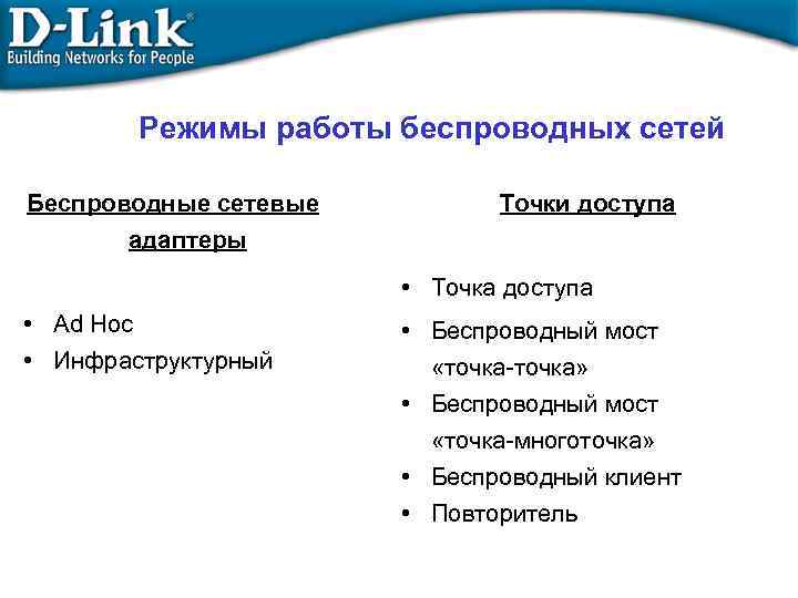 Режимы работы беспроводных сетей Беспроводные сетевые Точки доступа адаптеры • Точка доступа • Ad