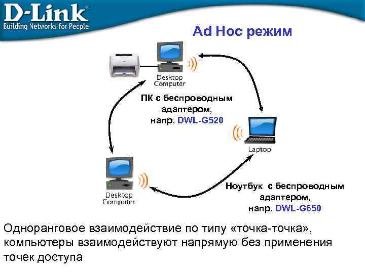 Ad Hoc режим ПК с беспроводным адаптером, напр. DWL-G 520 Ноутбук с беспроводным адаптером,