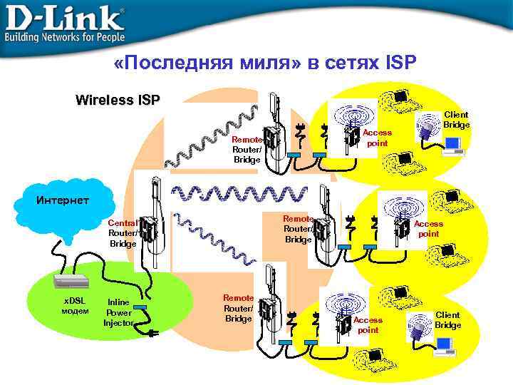 Интернет бридж