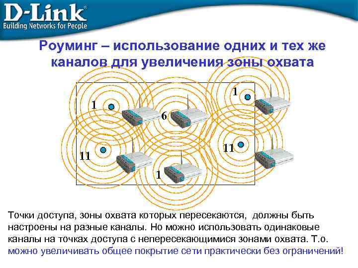 Роуминг – использование одних и тех же каналов для увеличения зоны охвата 1 1