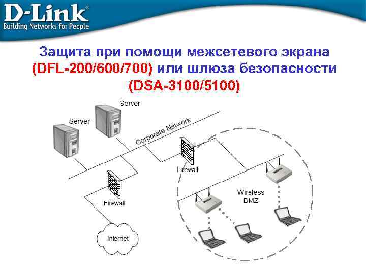 Защита при помощи межсетевого экрана (DFL-200/600/700) или шлюза безопасности (DSA-3100/5100) 
