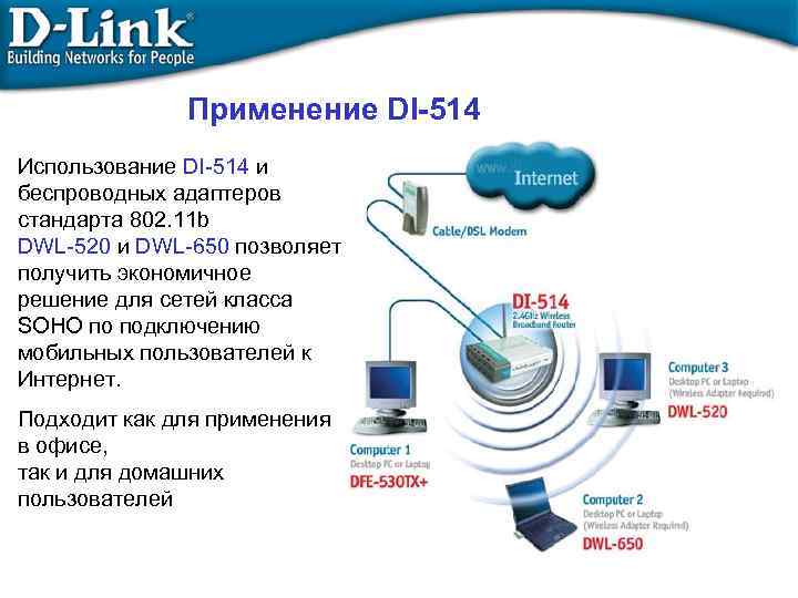Применение DI-514 Использование DI-514 и беспроводных адаптеров стандарта 802. 11 b DWL-520 и DWL-650