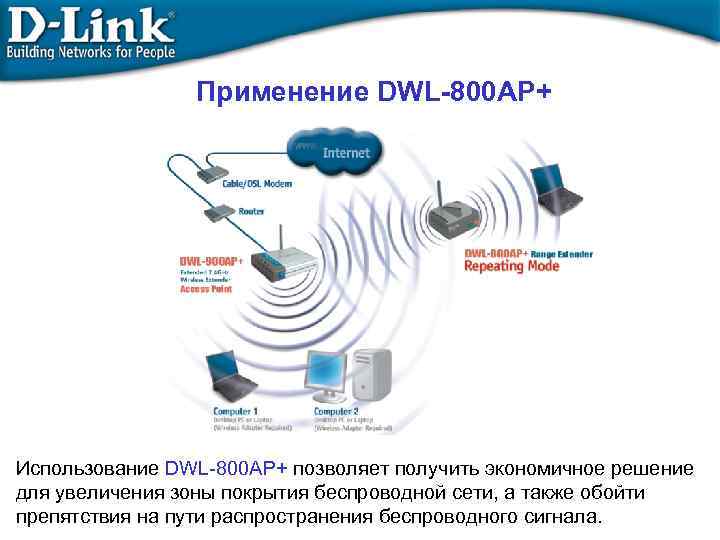 Применение DWL-800 AP+ Использование DWL-800 AP+ позволяет получить экономичное решение для увеличения зоны покрытия