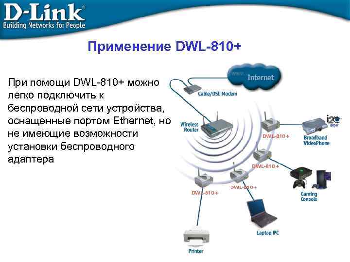 Применение DWL-810+ При помощи DWL-810+ можно легко подключить к беспроводной сети устройства, оснащенные портом