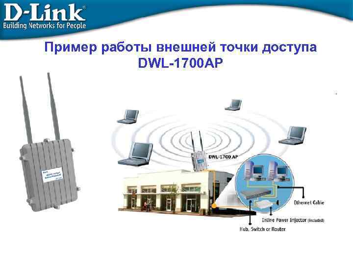 Пример работы внешней точки доступа DWL-1700 AP 
