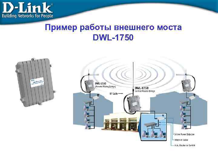 Пример работы внешнего моста DWL-1750 