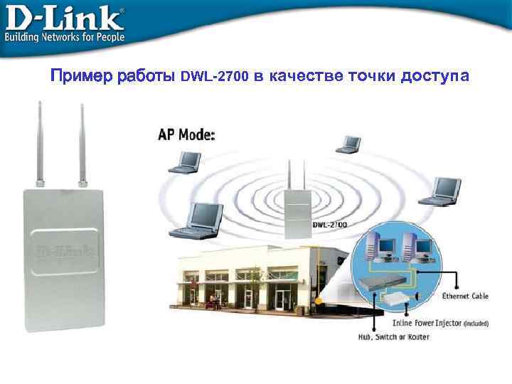 Пример работы DWL-2700 в качестве точки доступа 