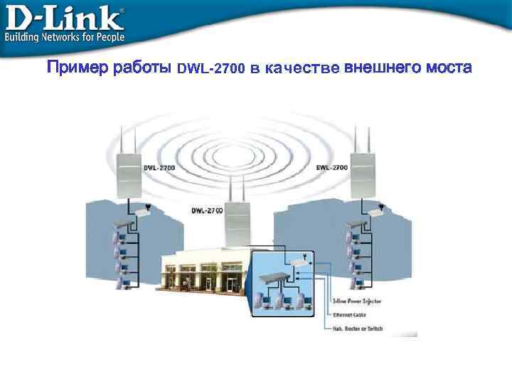 Пример работы DWL-2700 в качестве внешнего моста 