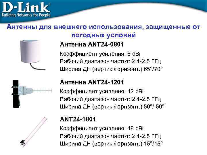 Антенны для внешнего использования, защищенные от погодных условий Антенна ANT 24 -0801 Коэффициент усиления: