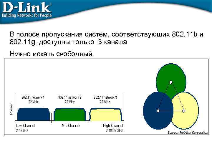 В полосе пропускания систем, соответствующих 802. 11 b и 802. 11 g, доступны только