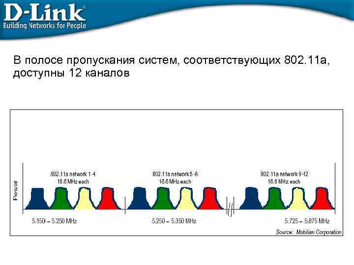 В полосе пропускания систем, соответствующих 802. 11 a, доступны 12 каналов 