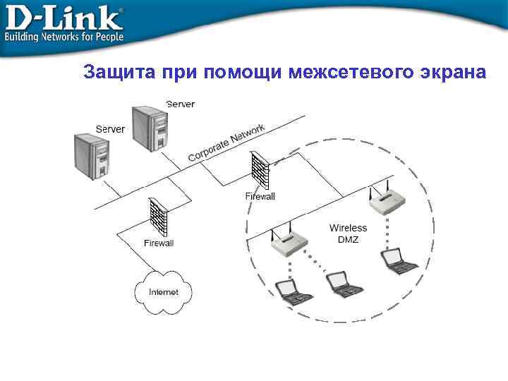 Защита при помощи межсетевого экрана 