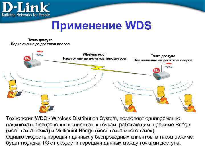 Применение WDS Точка доступа Подключение до десятков юзеров Wireless мост Расстояние до десятков километров