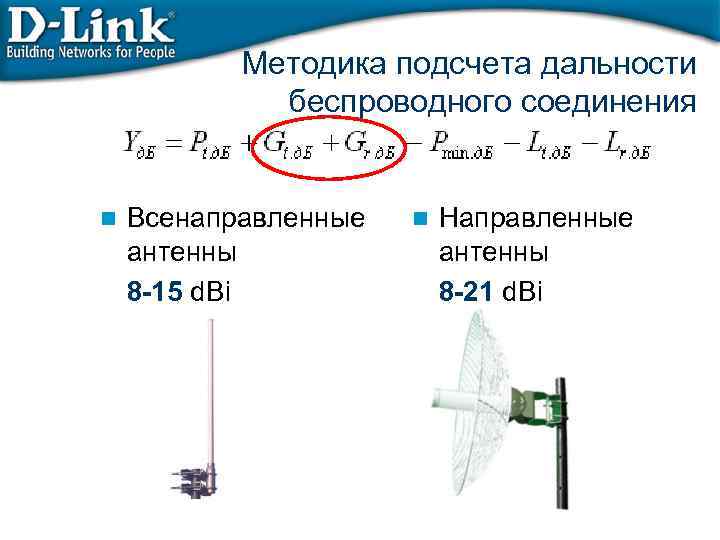 Методика подсчета дальности беспроводного соединения n Всенаправленные антенны 8 -15 d. Bi n Направленные