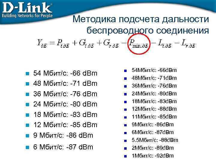 Методика подсчета дальности беспроводного соединения n 54 Мбит/с: -66 d. Bm 48 Мбит/с: -71