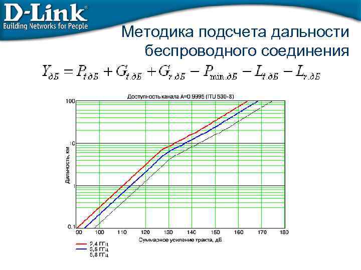 Методика подсчета дальности беспроводного соединения 