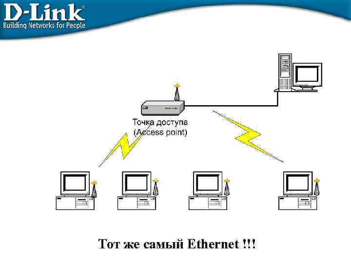 Обозначение точки доступа wifi на плане