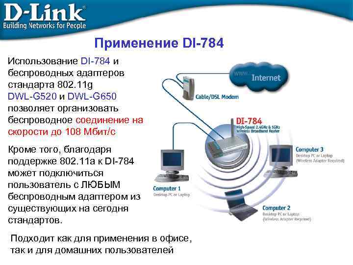 Применение DI-784 Использование DI-784 и беспроводных адаптеров стандарта 802. 11 g DWL-G 520 и