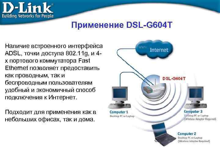 Применение DSL-G 604 T Наличие встроенного интерфейса ADSL, точки доступа 802. 11 g, и