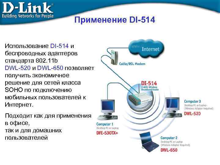 Применение DI-514 Использование DI-514 и беспроводных адаптеров стандарта 802. 11 b DWL-520 и DWL-650