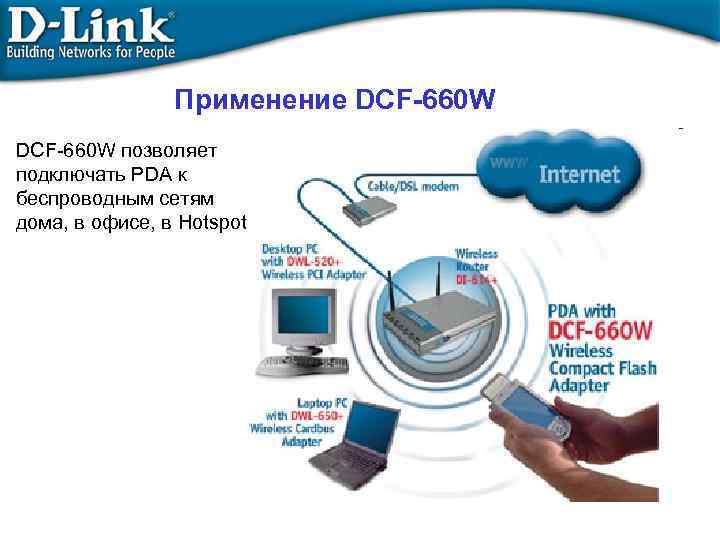 Применение DCF-660 W позволяет подключать PDA к беспроводным сетям дома, в офисе, в Hotspot