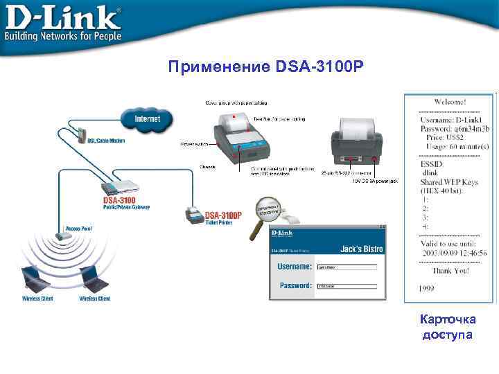 Применение DSA-3100 P Карточка доступа 