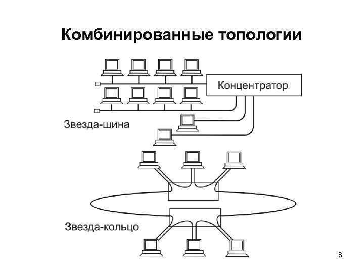 Комбинированные топологии 8 