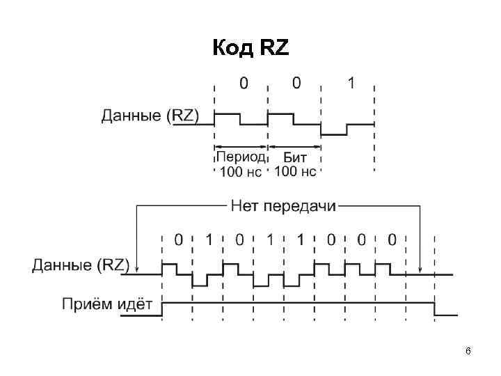 Код RZ 6 