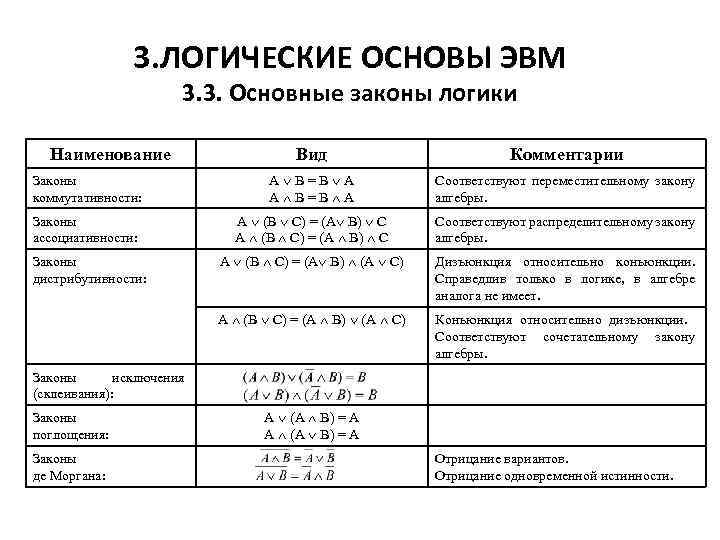 Логические основы эвм базовые логические операции и схемы