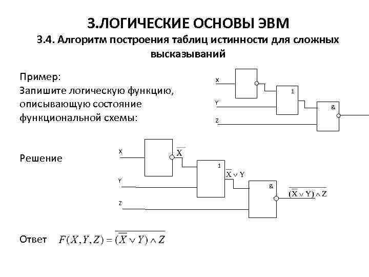 Построить логическую схему функции