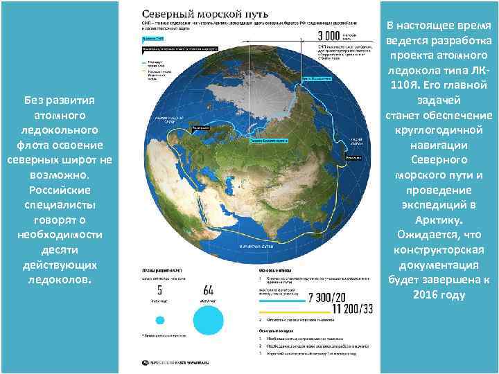 Без развития атомного ледокольного флота освоение северных широт не возможно. Российские специалисты говорят о