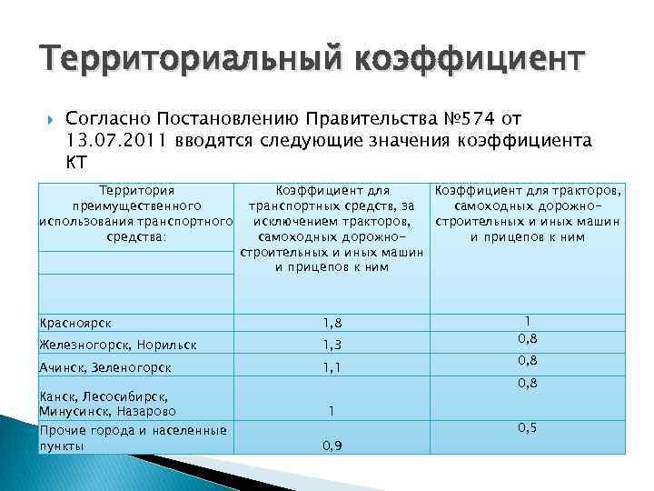 Территориальный коэффициент Согласно Постановлению Правительства № 574 от 13. 07. 2011 вводятся следующие значения