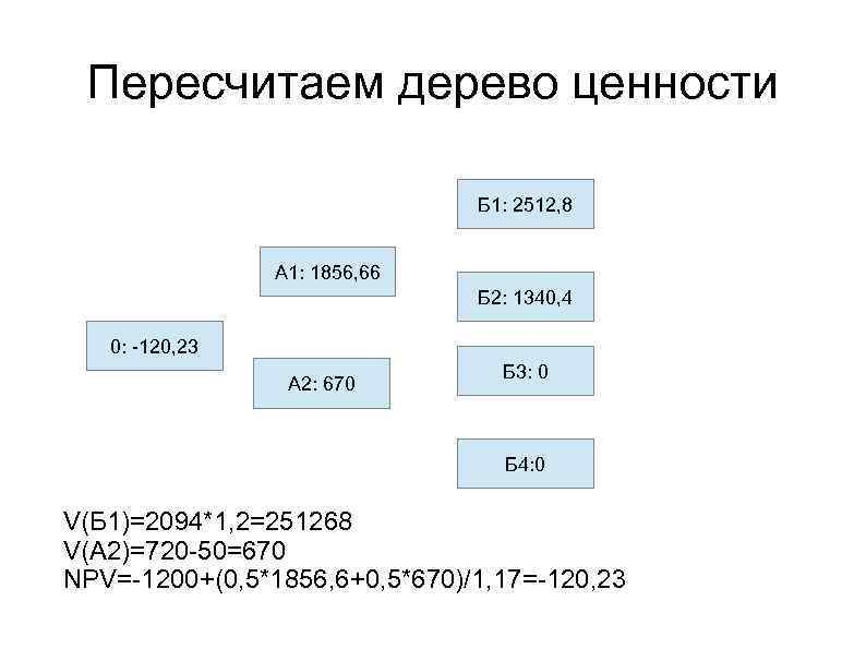 Пересчитаем дерево ценности Б 1: 2512, 8 А 1: 1856, 66 Б 2: 1340,