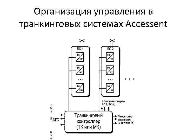 Организация управления в транкинговых системах Accessent 