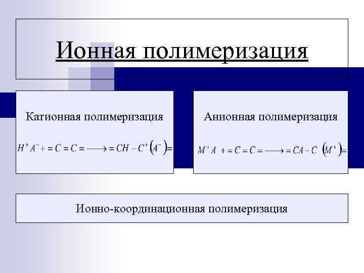 Ионная полимеризация Катионная полимеризация Анионная полимеризация Ионно координационная полимеризация 