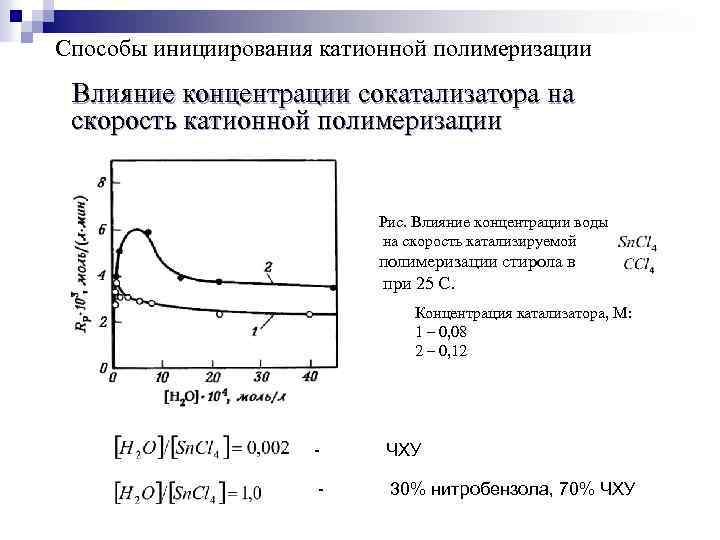 Способы инициирования катионной полимеризации Влияние концентрации сокатализатора на скорость катионной полимеризации Рис. Влияние концентрации